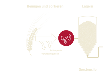 Bild malzen-schritt1neu.800x600.png